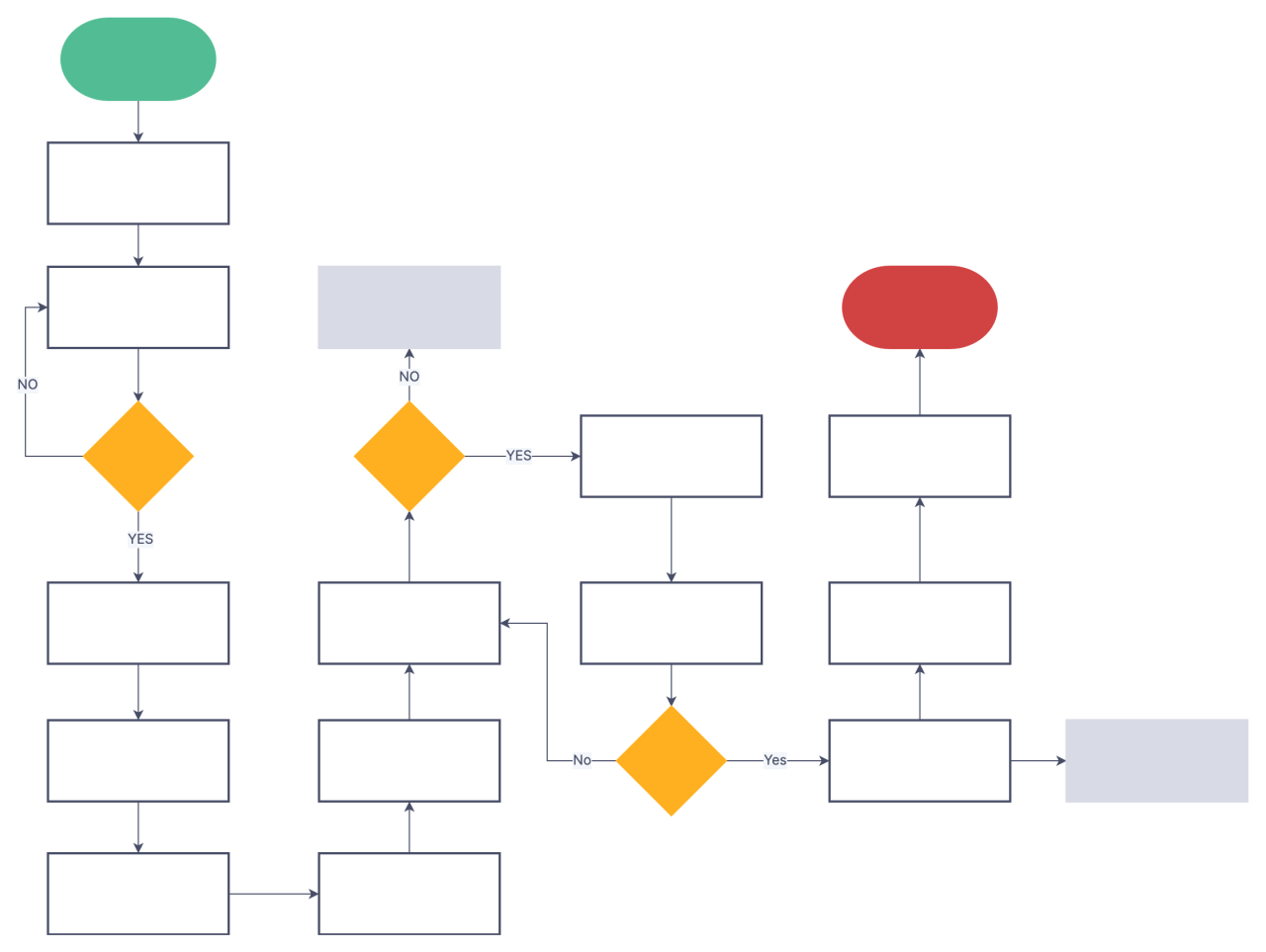 Flowchart maker