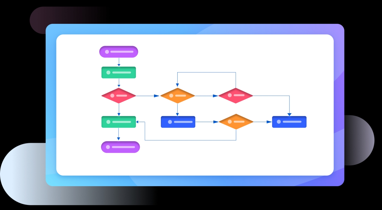 Flowchart maker