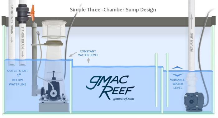 Diy sump